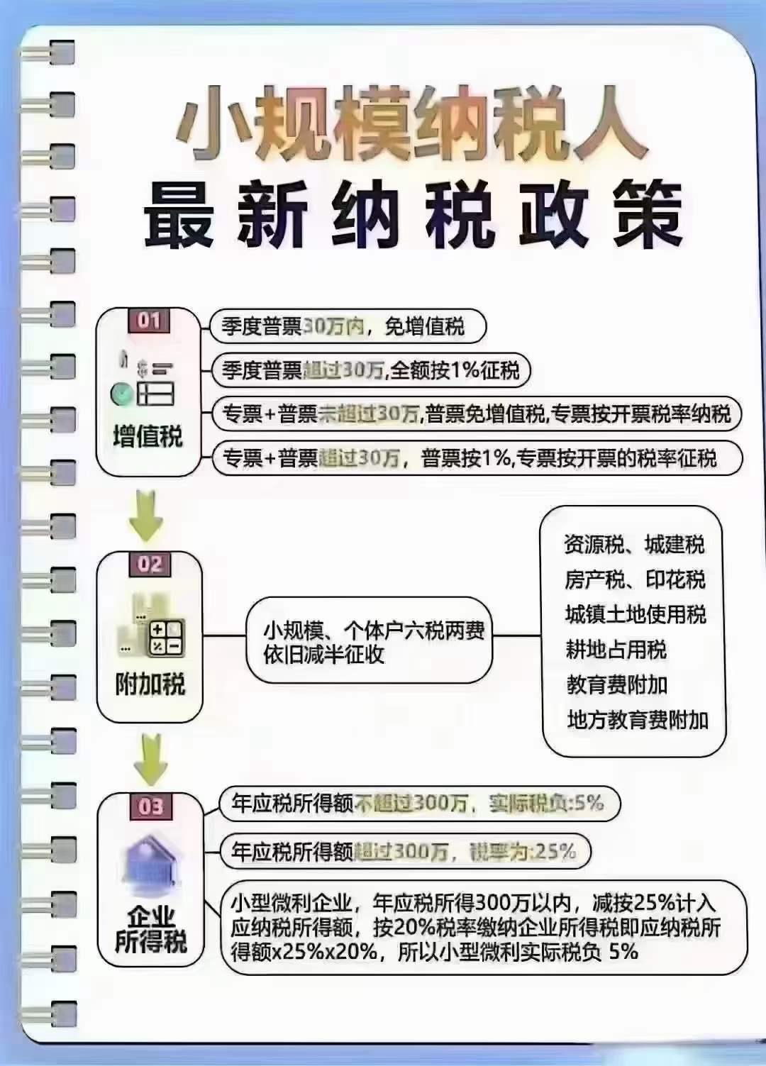 发票小知识-企贝网