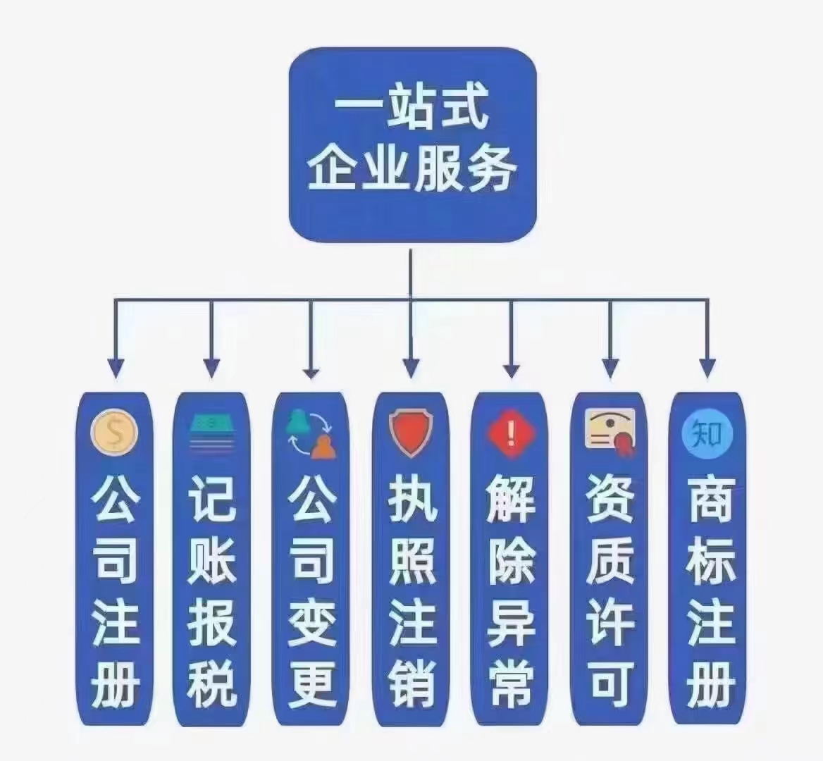 为什么公司要迁移？需要多长时间？-企贝网