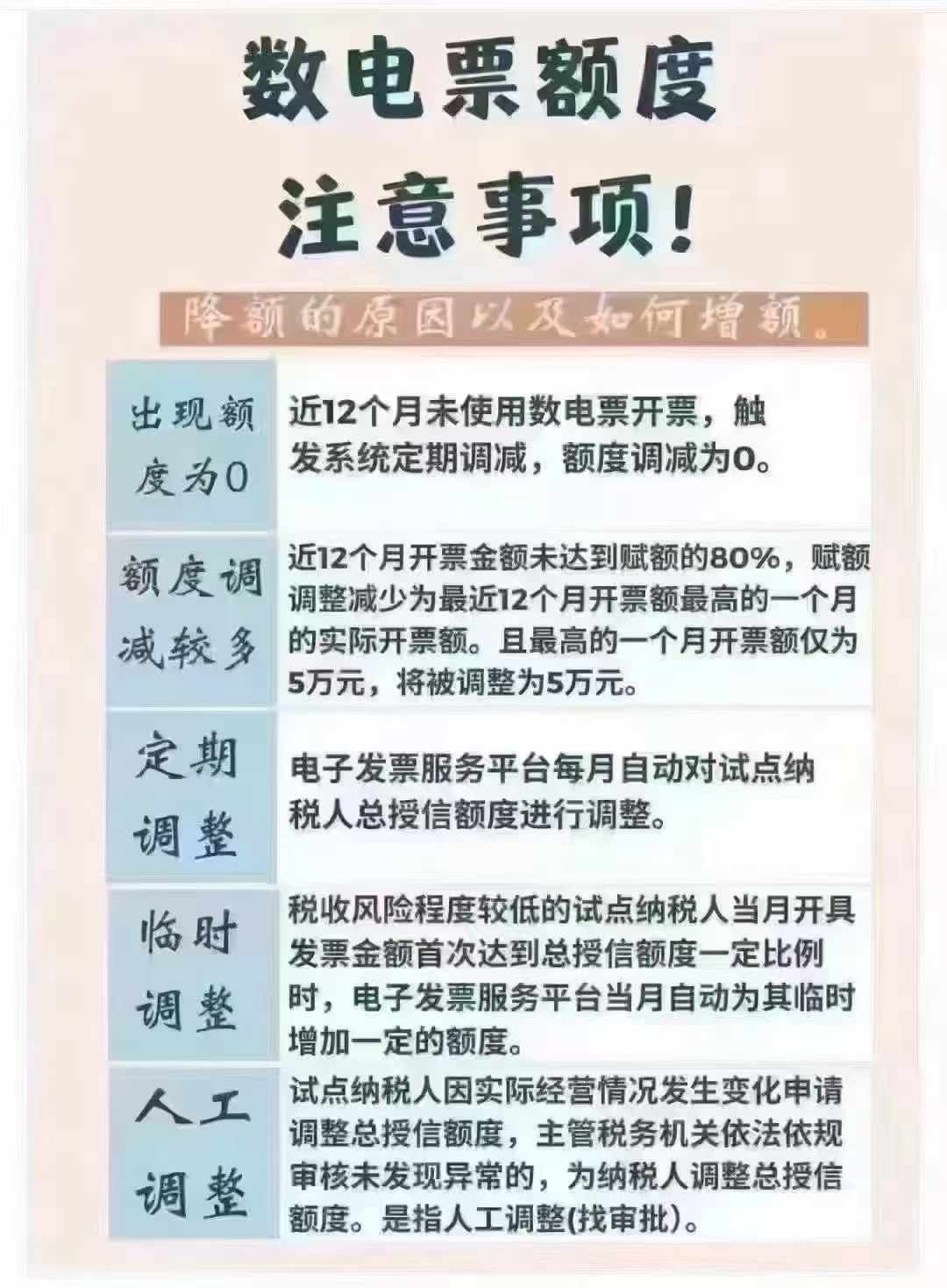 数电额度注意事项-企贝网