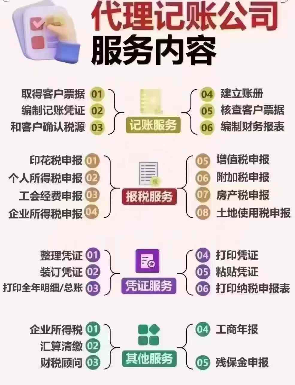 税务开通代理记账-企贝网