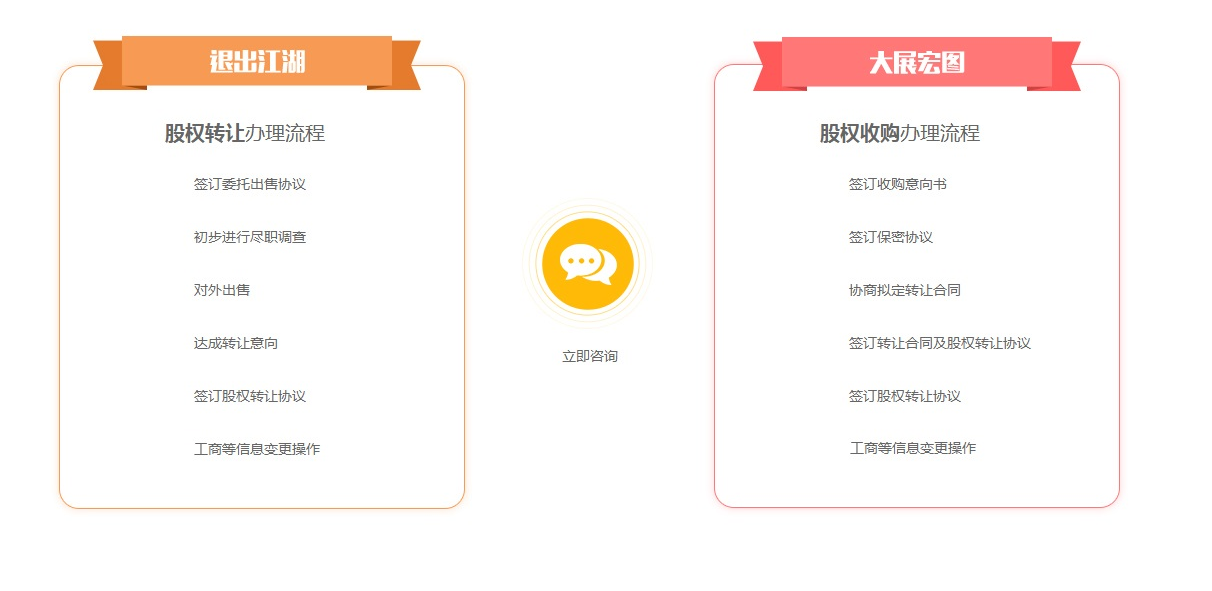 代理记账 商务地址工商疑难 税务疑难 公司收购 公司注销-企贝网